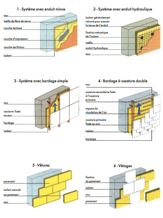 N 592 Lisolation thermique par lextérieur Les solutions techniques